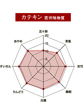 カテキン